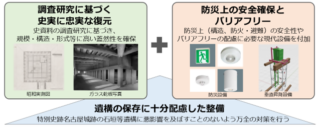 復元の方針の画像