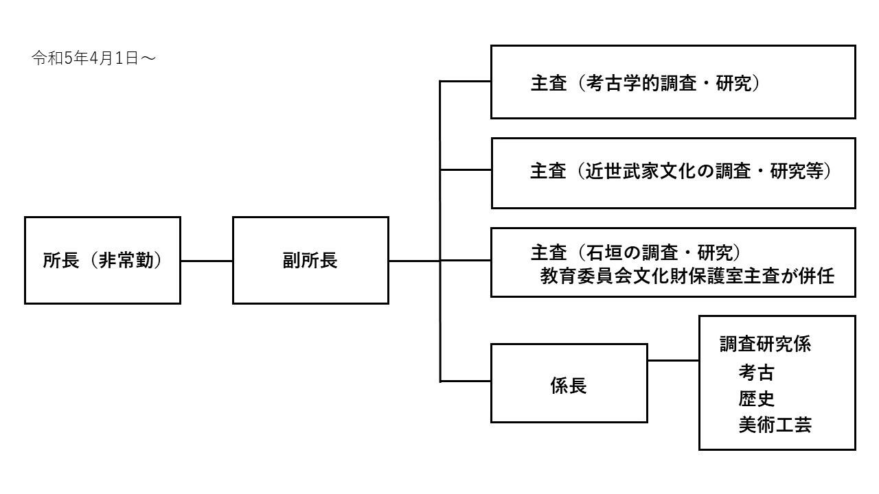 組織の画像