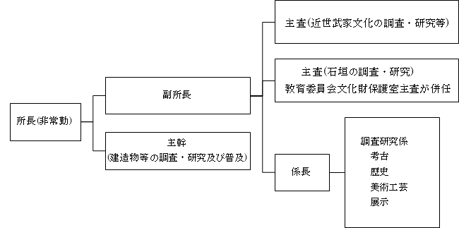 組織の画像